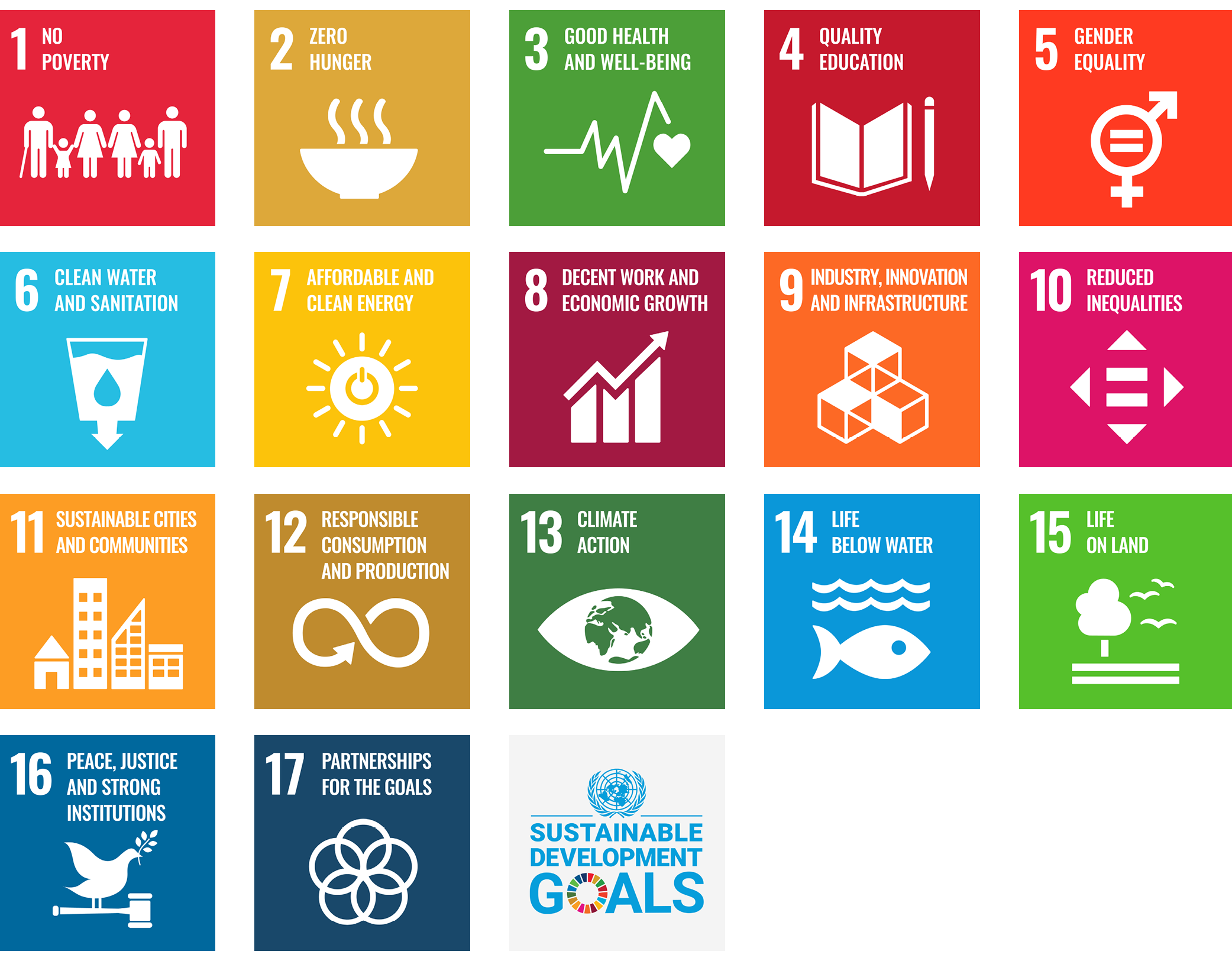 SDGs